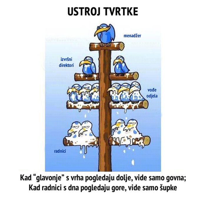 Je li vam ovako na poslu?