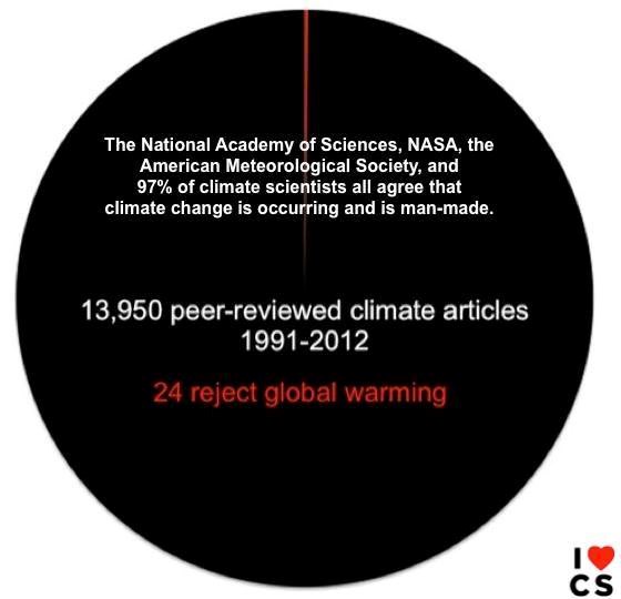 Globalno zagrijavanje - stvarnost ili mit?