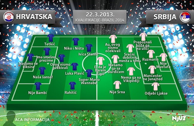 Kako tekmu Hrvatska : Srbija vidi prosječni gledatelj