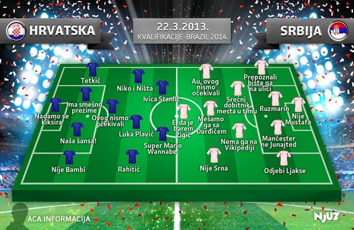 Kako tekmu Hrvatska : Srbija vidi prosječni gledatelj