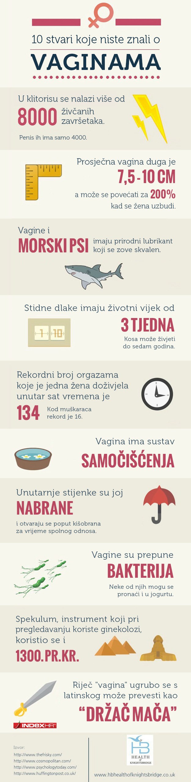 Top 10 stvari koje niste znali o vaginama