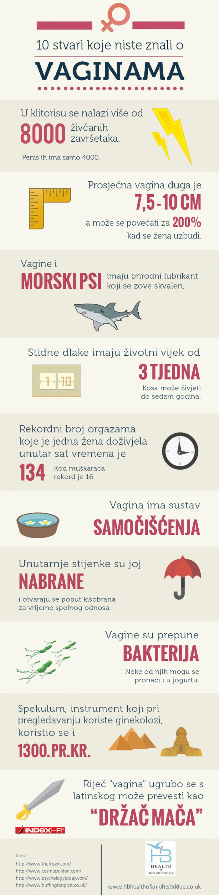 Top 10 stvari koje niste znali o vaginama