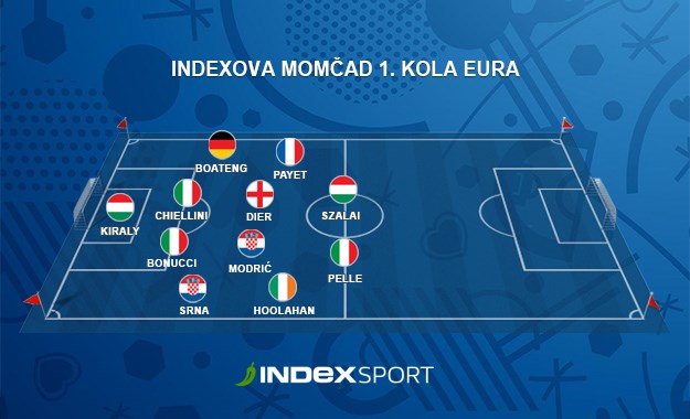 Indexova momčad prvog kruga, što mislite?