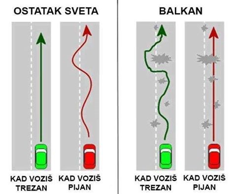 Pijana vožnja na Balkanu vs ostatak svijeta