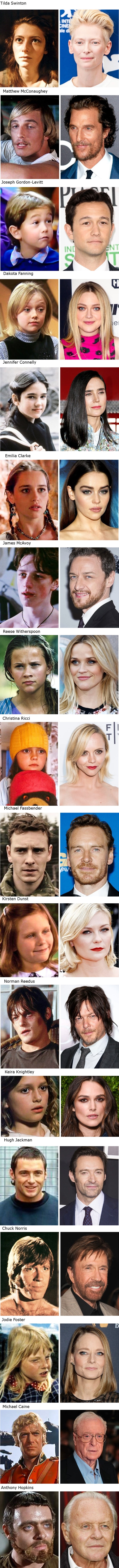 Nekada i sada - Kako su poznati glumci izgledali u svom prvom filmu, a kako izgledaju danas