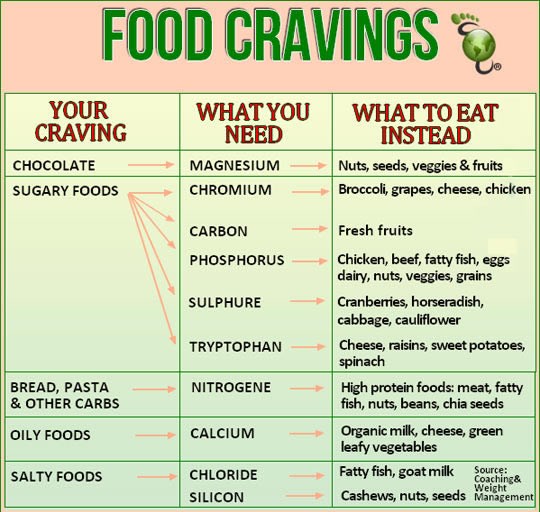 Ždere ti se čokolada u tonama - evo zašto!