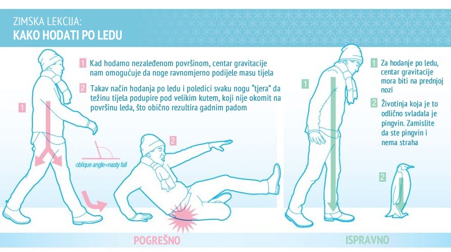 Kako hodati po sutrašnjoj poledici bez da se razbiješ