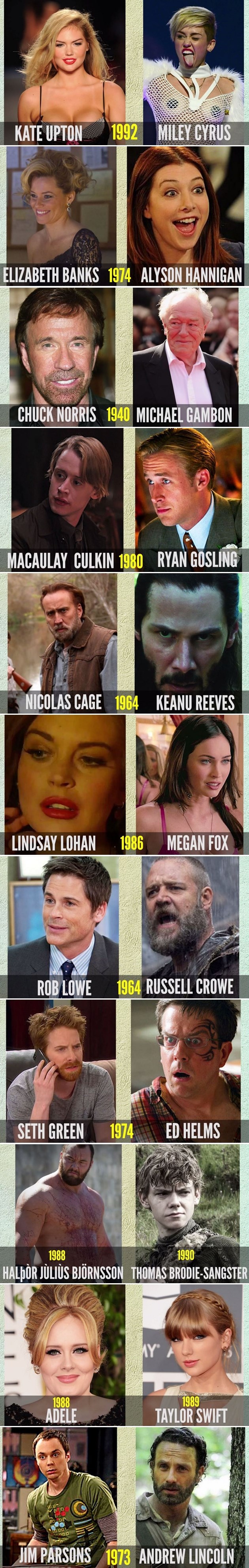 Galerija: Možete vjerovati da su ovi ljudi istih godina!?