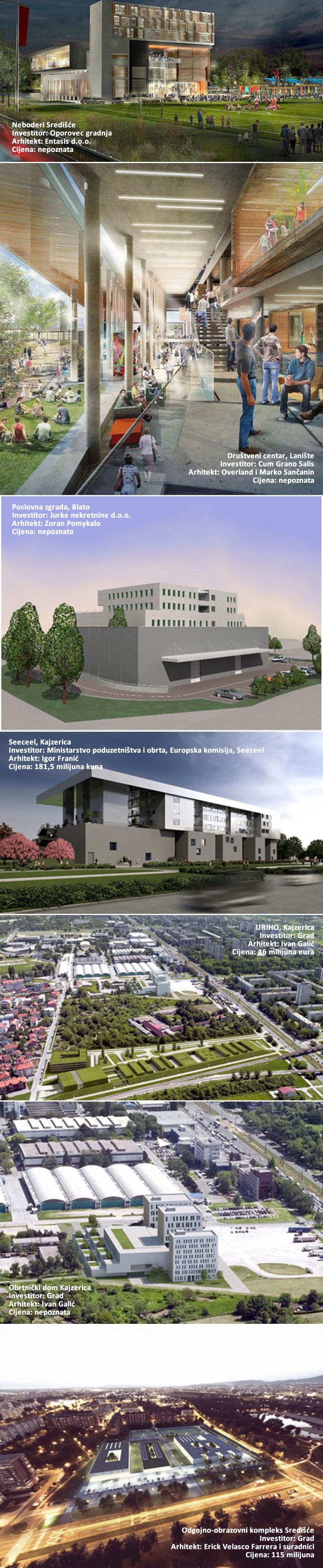 NOVO LICE ZAGREBA: Stotine milijuna za projekte od kojih će grad zasjati kao nikad!