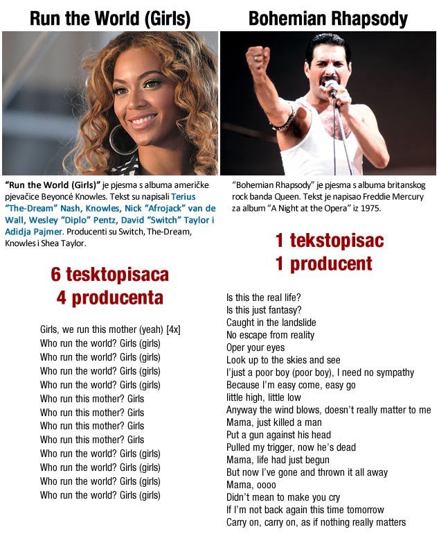 Beyonce vs. Queen: Glazba je stvarno spala na ovakvo smeće?