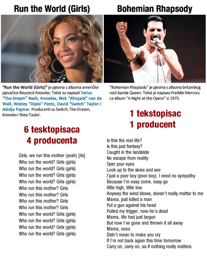 Beyonce vs. Queen: Glazba je stvarno spala na ovakvo smeće?