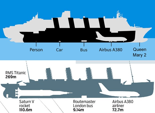 Koliki je zapravo bio Titanik?