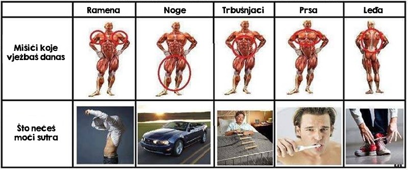 Najbitniji vodič kad kreneš u teretanu!