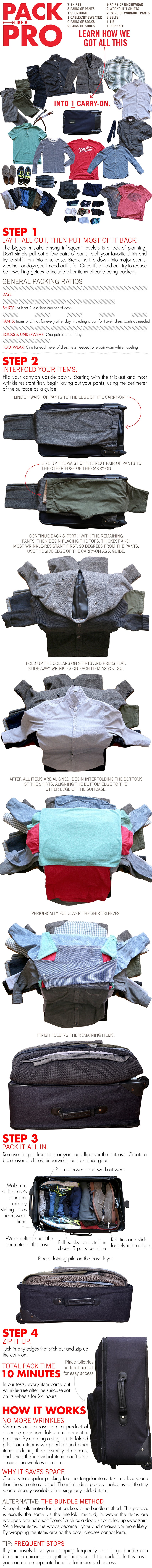 Naučite se pakirati (ako odlučite nekamo otputovati)