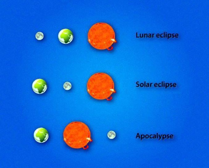 Uz znanje ide i strahovanje