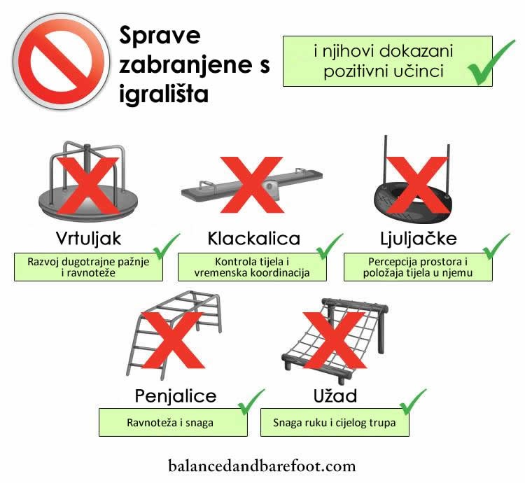 ČISTO LUDILO: S dječjih igrališta zabranjene gotovo sve sprave!