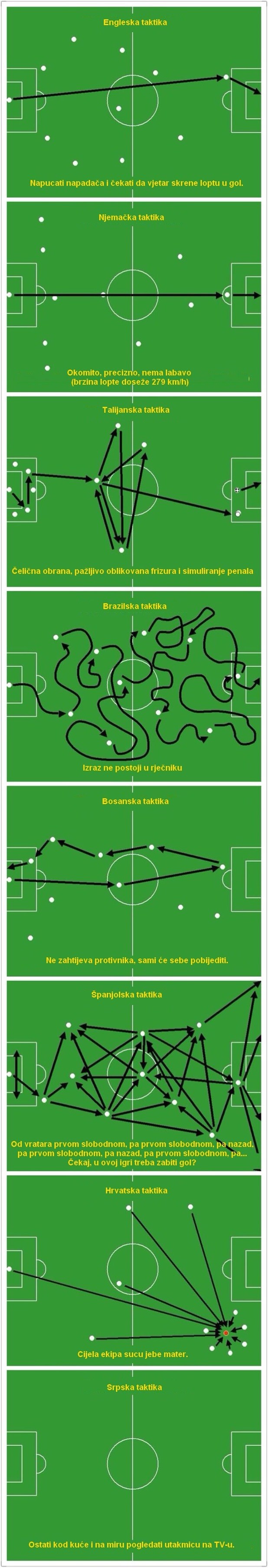 TopFore 2014: Taktike nogometnih ekipa svijeta