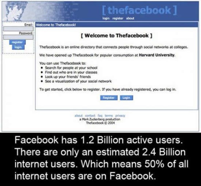Facebook je trenutno pola interneta
