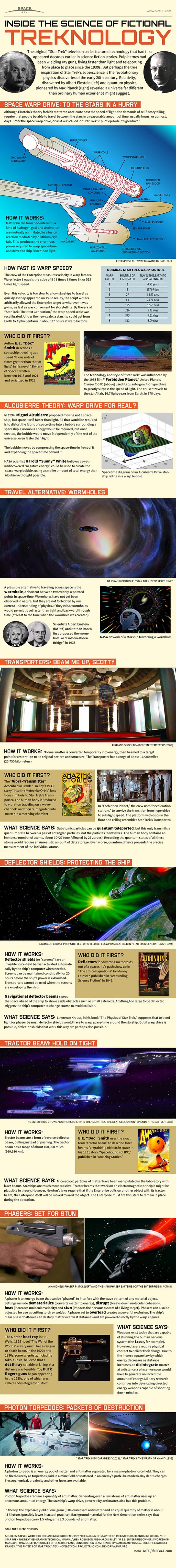 Tehnologija Star Treka: Samo za hard-core fanove