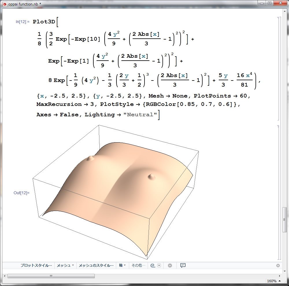 Kako matematičari vide sise
