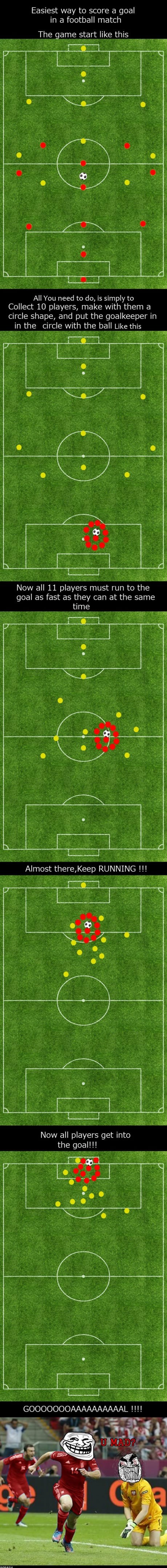 Ultimativno rješenje kako do naslova prvaka Europe