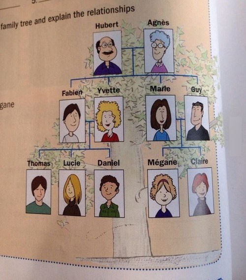 Što na ovoj slici iz dječjeg udžbenika nije u redu?