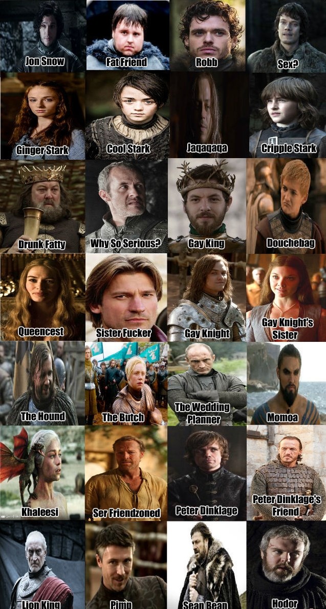 "Igra prijestolja" - kako brzo objasniti tko je tko u seriji