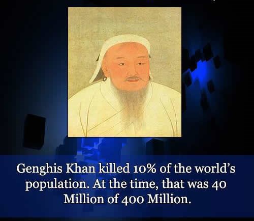 Džingis-kan je pobio 10 posto čovječanstva