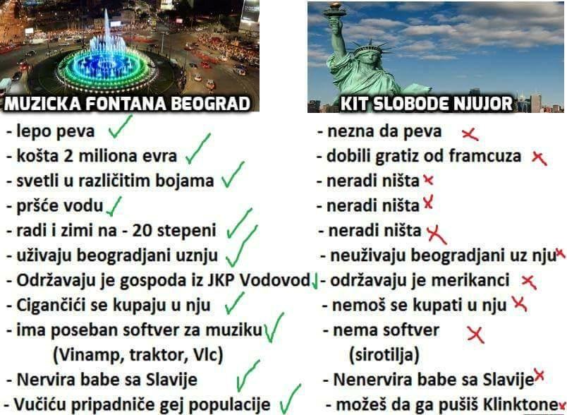 Srbi su napravili urnebesnu usporedbu fontane na Slaviji i Kipa slobode