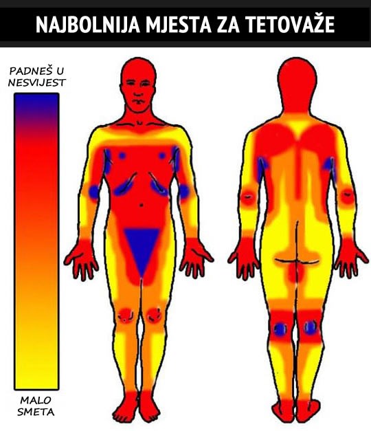 Koja su najbolnija mjesta za tetoviranje?
