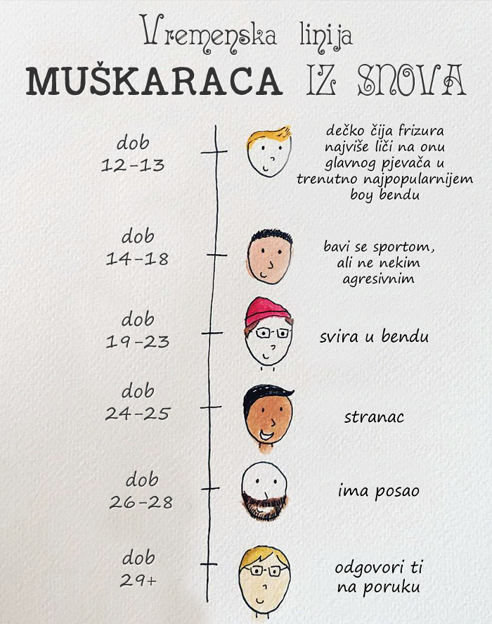 S koliko godina žene vole kakve muškarce?