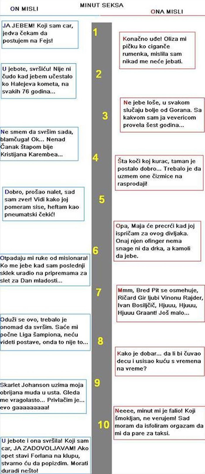 O ovome razmišljaju muškarci i žene za vrijeme seksa