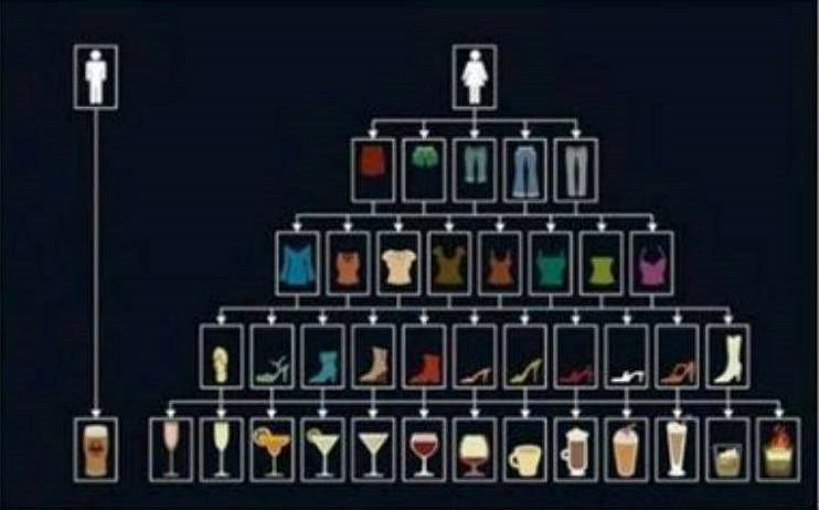 muški i ženski izlasci na piće..