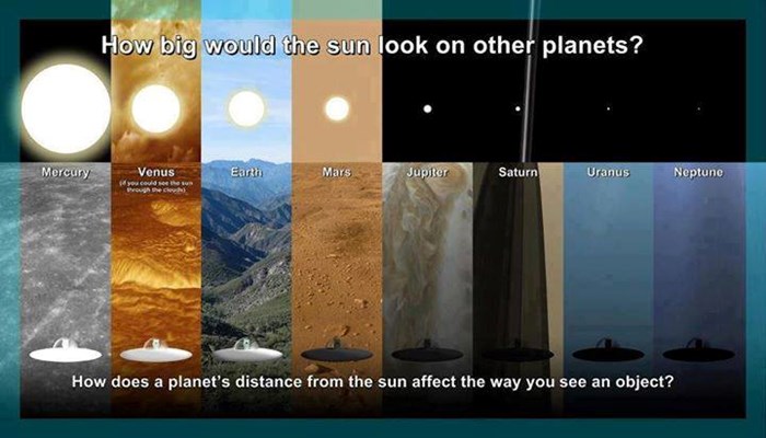 Kako Sunce izgleda s drugih planeta