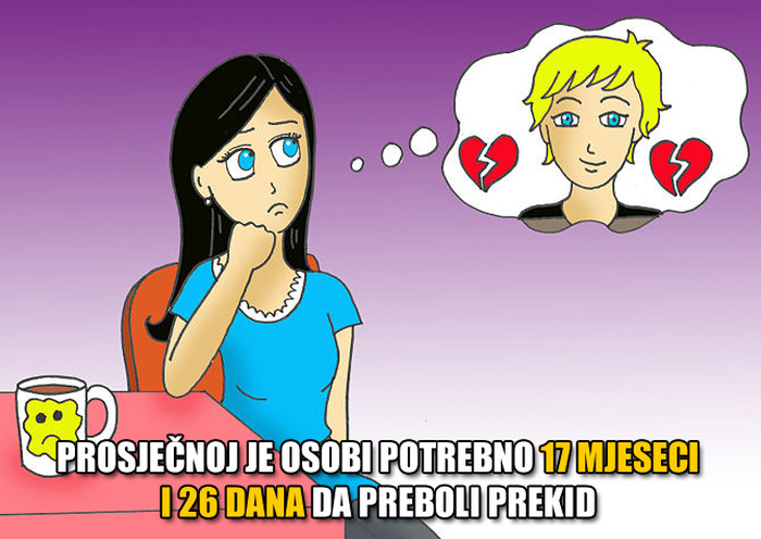 Koliko ti treba da preboliš dečka?