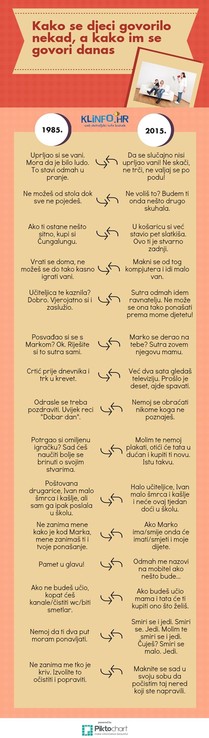 nekad i sad..