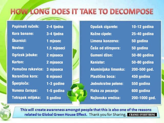 Znate li koliko dugo se raspadaju jednokratne pelene?