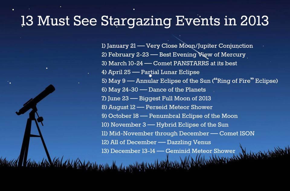 "Svemirski spektakli" 2013.