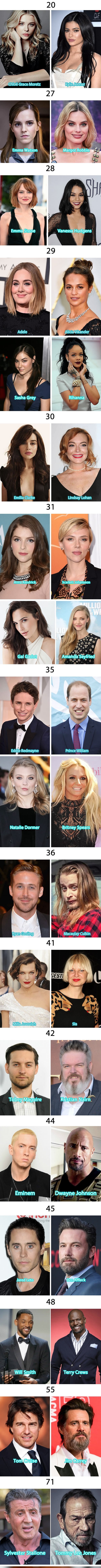 Možete li vjerovati da su ove slavne osobe isto godište?