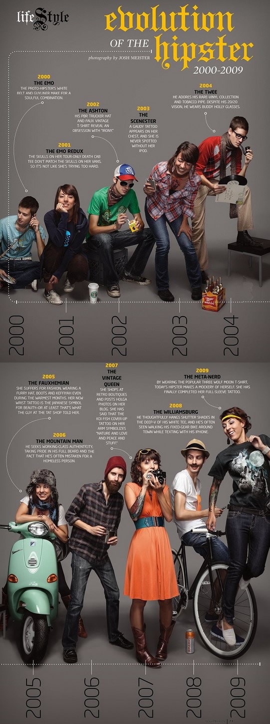 Evolucija hipstera: Od emo zvijeri do meta-nerda