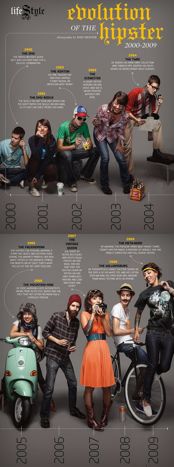Evolucija hipstera: Od emo zvijeri do meta-nerda
