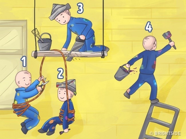 Odgovorite tko je na slici u najvećoj nevolji i saznajte što to govori o vašoj osobnosti