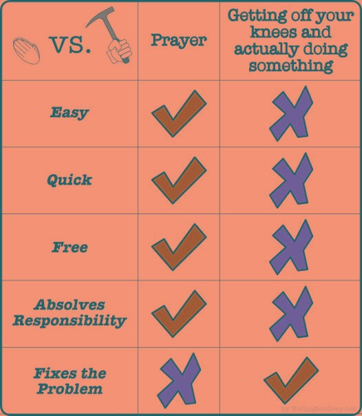 Što je vama djelotvornije?