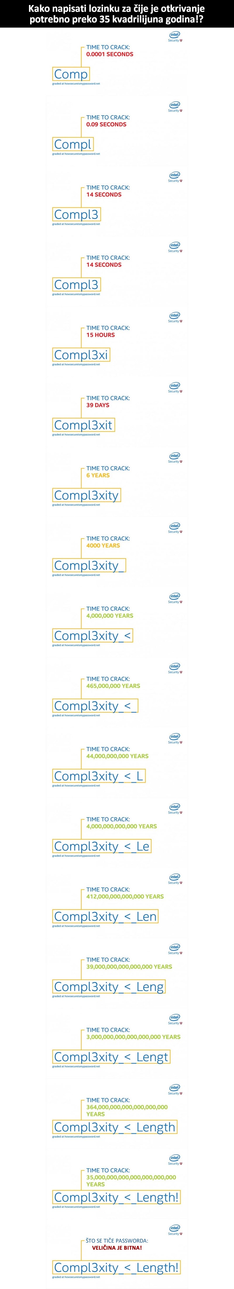 TRIK: Kako napisati NEPROBOJNU lozinku?