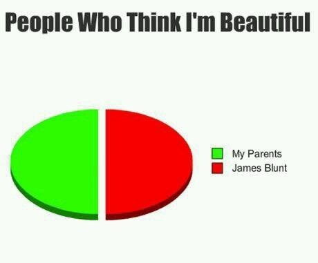 Evo koliko ljudi misli da si lijep