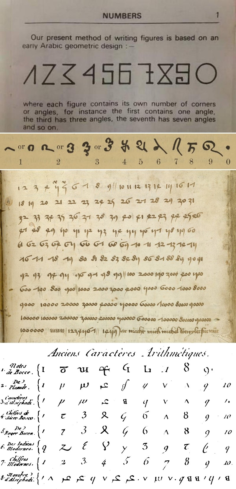 Kako su nastale današnje "arapske" brojke kojima pišemo?