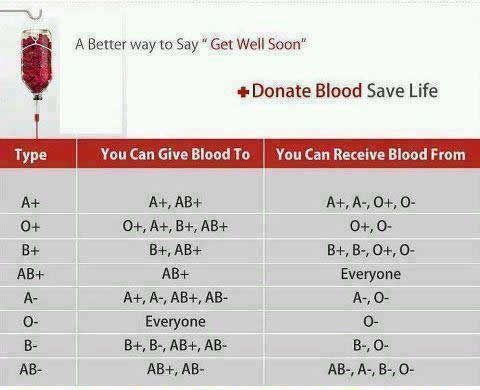Darivanje krvi: Bolji način za reći "Ozdravi brzo!"