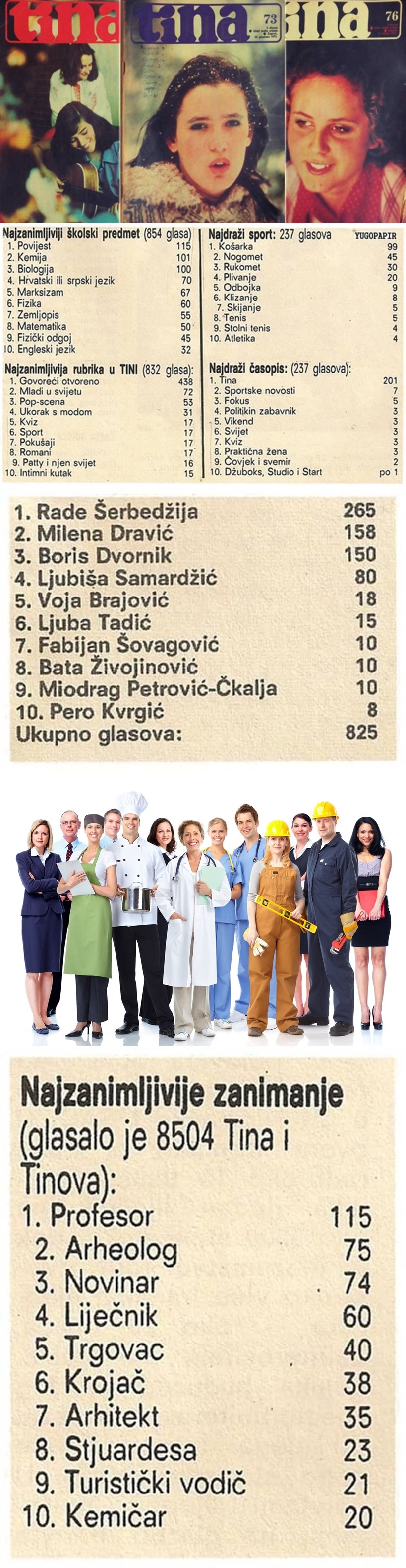 Najpopularnije zanimanje iz bivše Juge prije 40 godina je...?