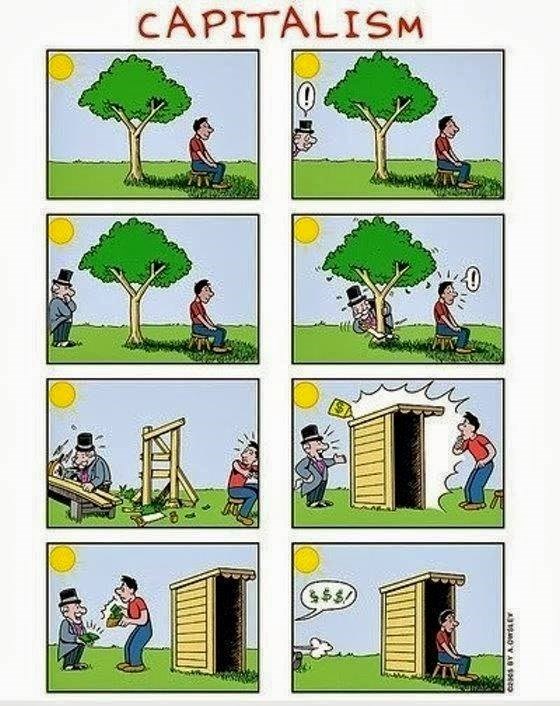 Kapitalizam na djelu