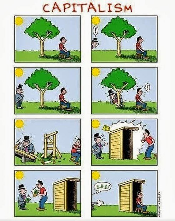 Kapitalizam na djelu